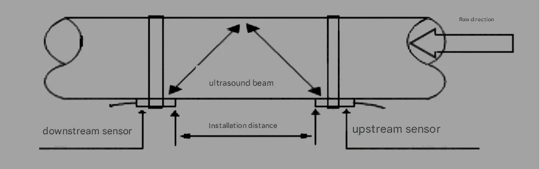 ultrasonic flow meter working principle ultrasonic flow meter working principle